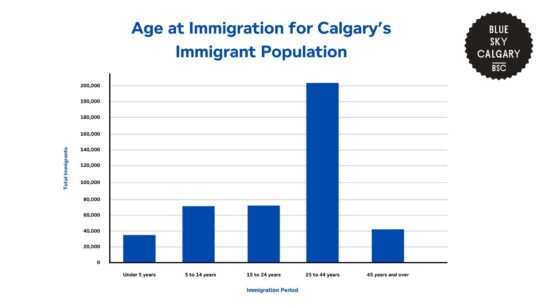 Deep Dive Into Calgary’s Diversity Statistics and Trends [2025]