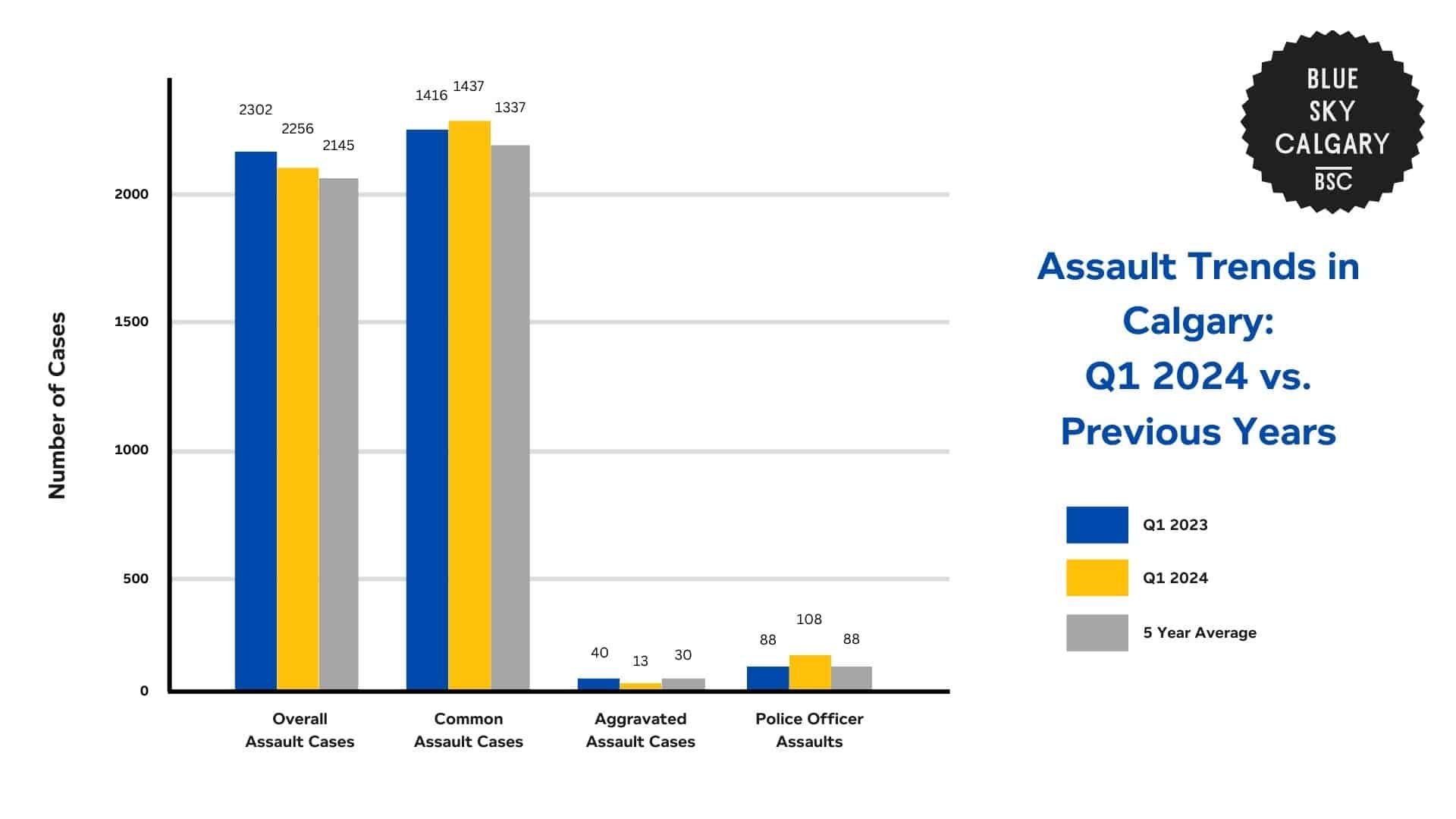 A Deep Dive Intro Crime Trends and Statistics in Calgary [2026]