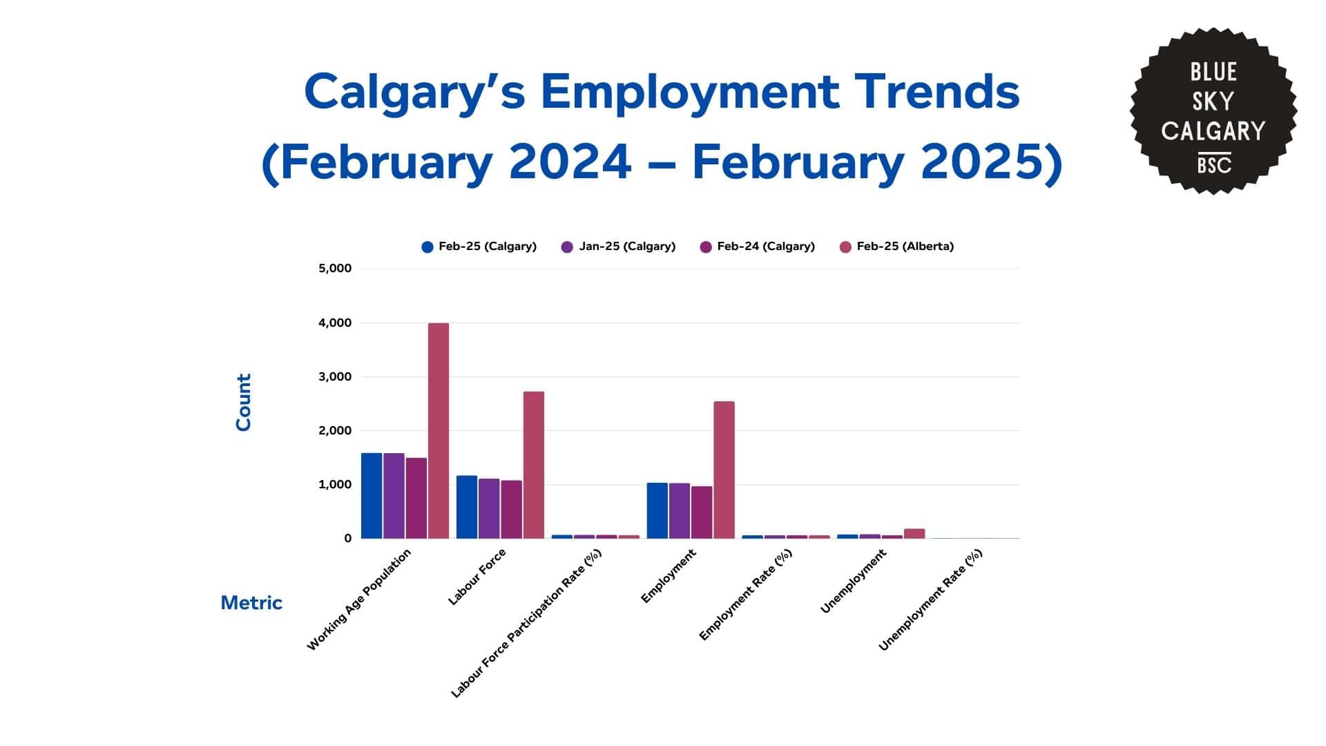 Tracking Employment Statistics and Trends in Calgary [2026]