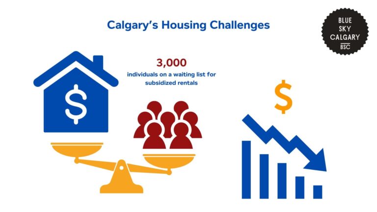 Deep Dive Into Calgary’s Diversity Statistics and Trends [2025]