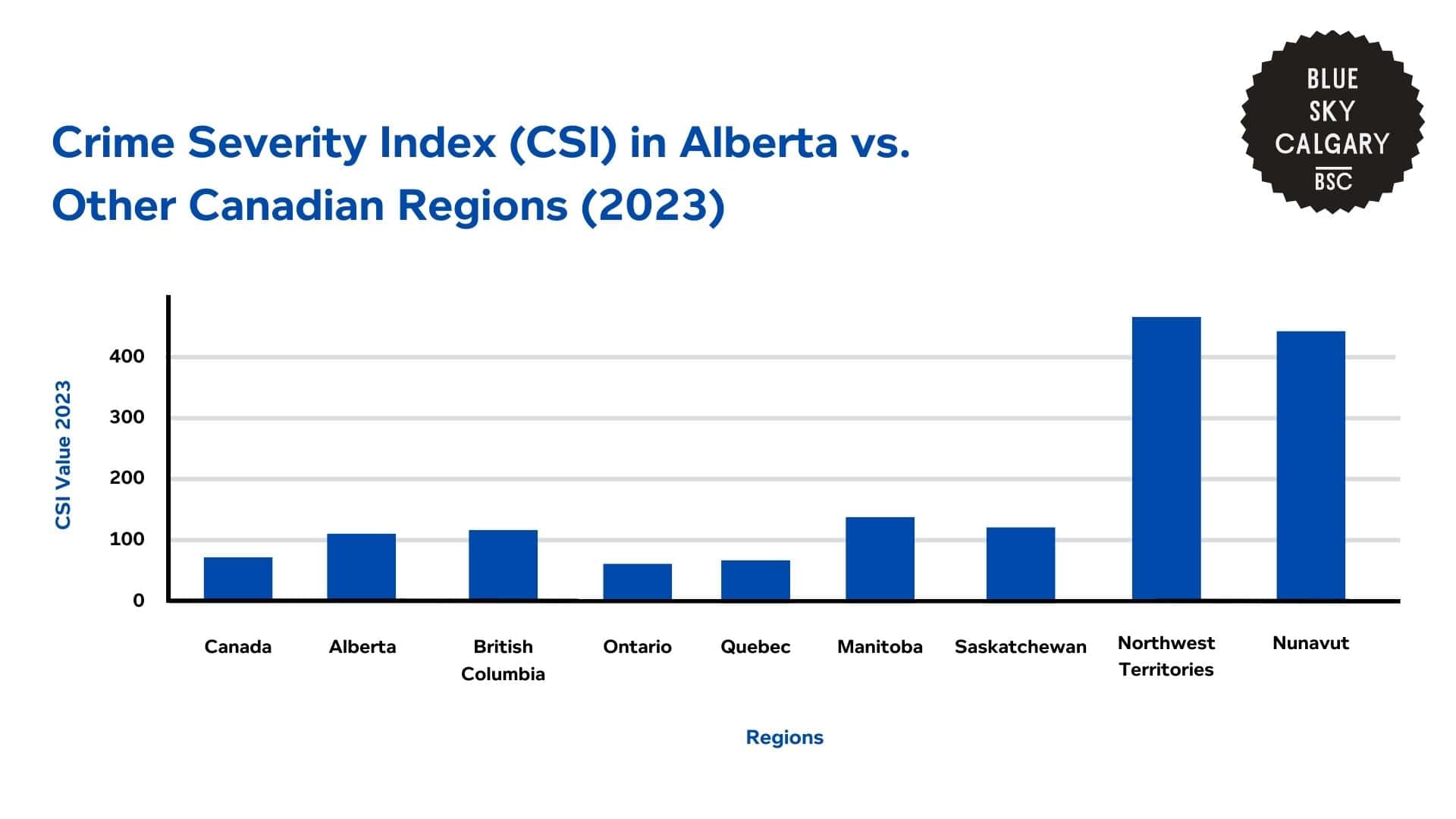 A Deep Dive Intro Crime Trends and Statistics in Calgary [2026]