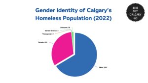 Breaking Down Calgary’s Homelessness Statistics and Data [2026 ]