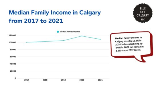 Analyzing Calgary’s Income Gap With Statistics and Trends [2026]