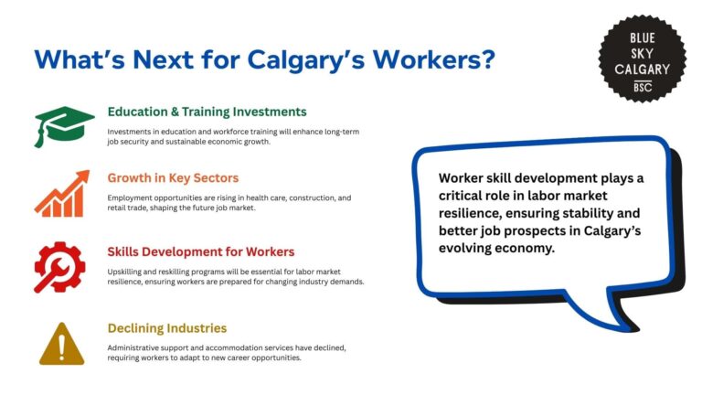 Tracking Employment Statistics and Trends in Calgary [2026]