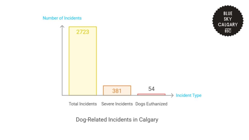 dog-related-incidents-in-canada