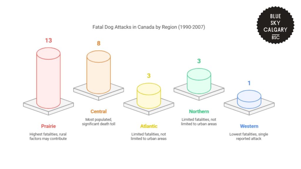 fatal-dog-attacks-in-canada-by-region-1990-2007