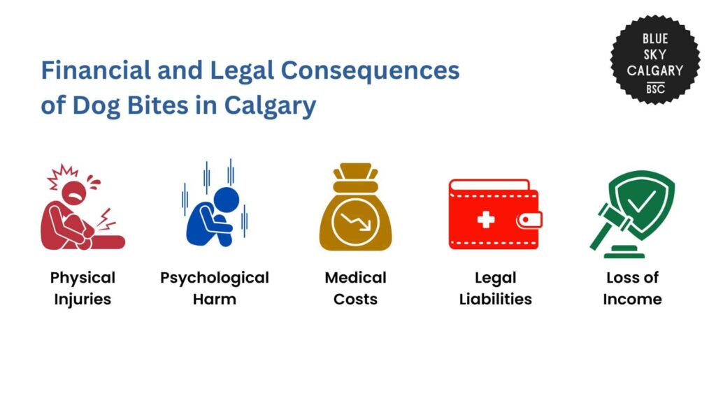 financial-and-legal-consequences-of-dog-bites-in-calgary