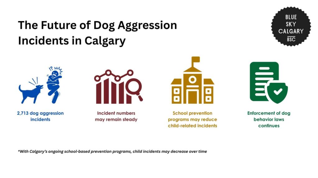 the-future-of-dog-aggression-incidents-in-calgary