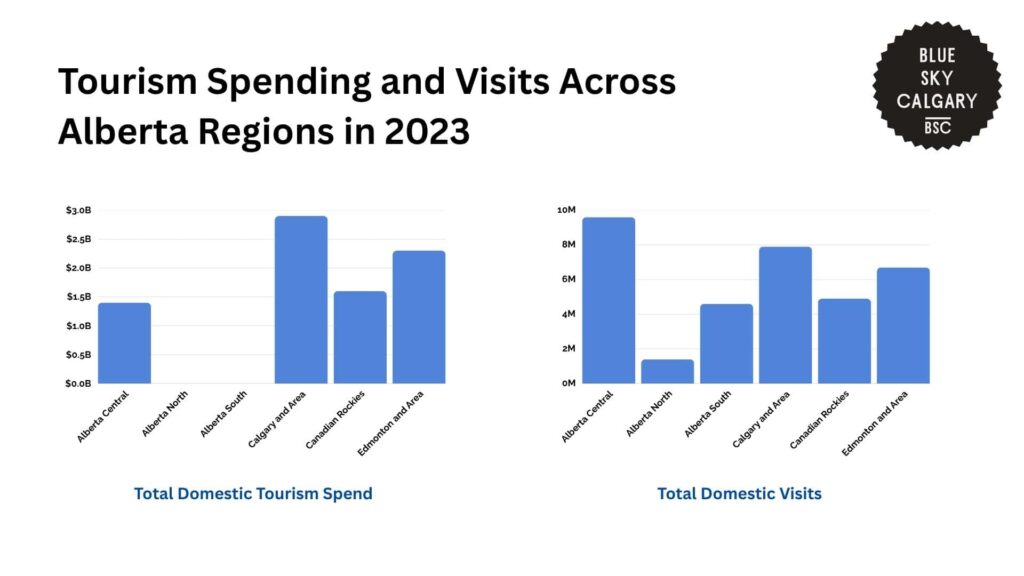 tourism-spending-and-visits-across-alberta-regions-in-2023