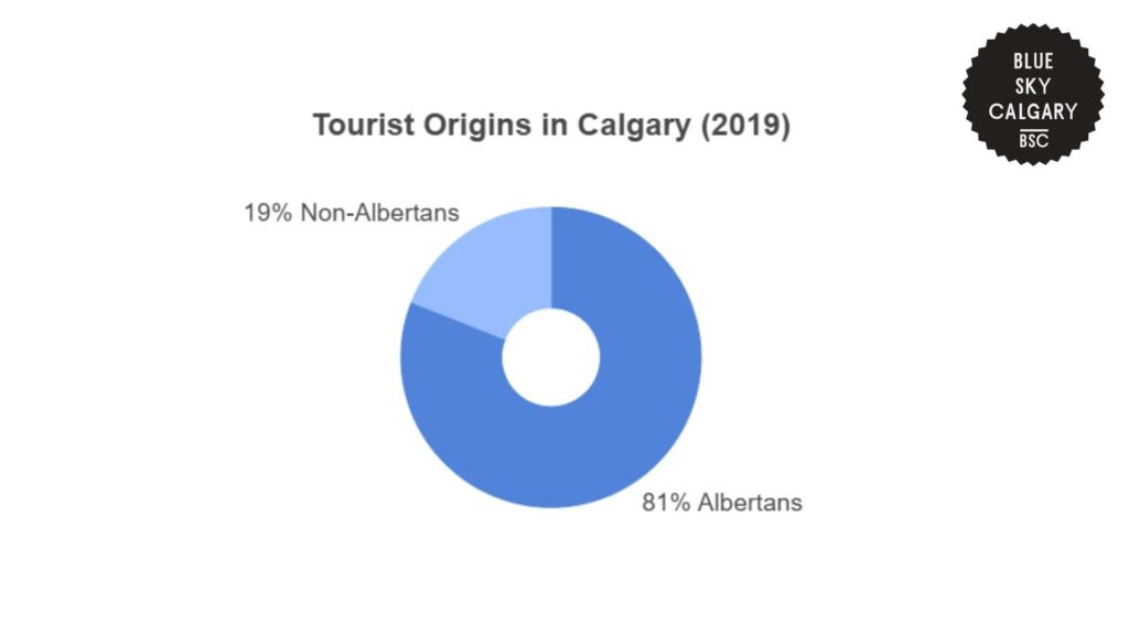 tourist-origins-in-calgary-2019