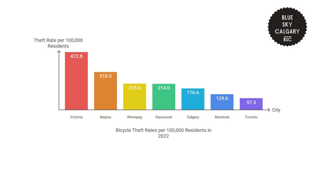 bicycle-theft-rates-per-100-000-residents-in-2022