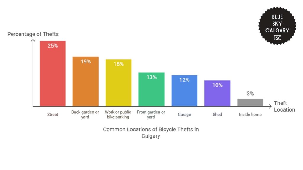 common-locations-of-bicycle-thefts-in-calgary