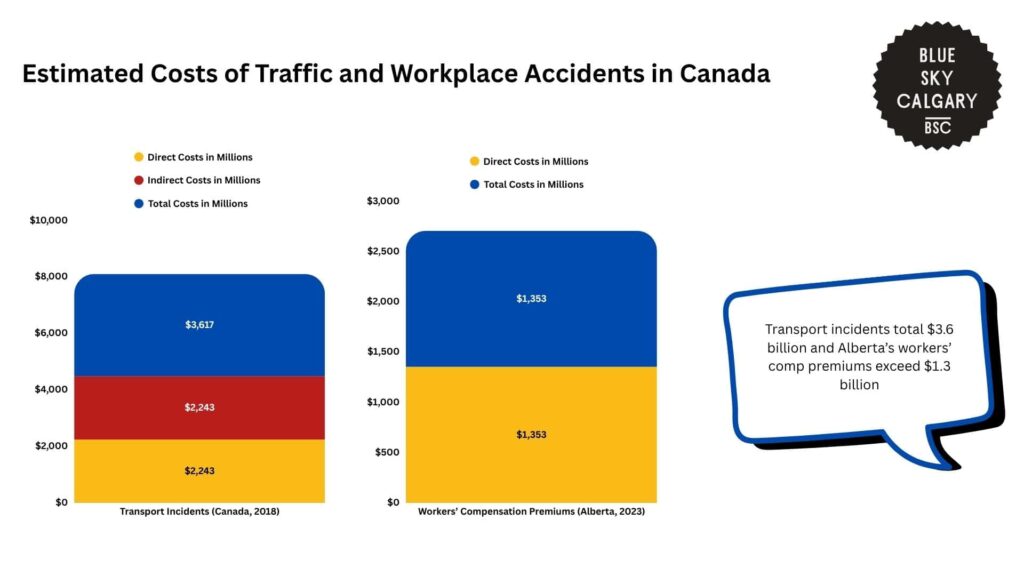 estimated-costs-of-traffic-and-workplace-accidents-in-canada