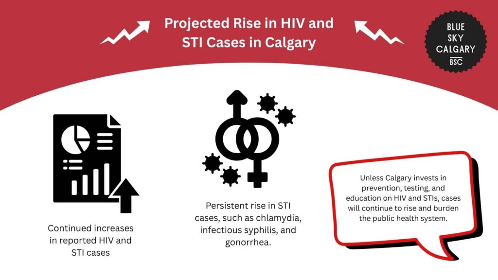 projected-rise-in-hiv-and-sti-cases-in-calgary