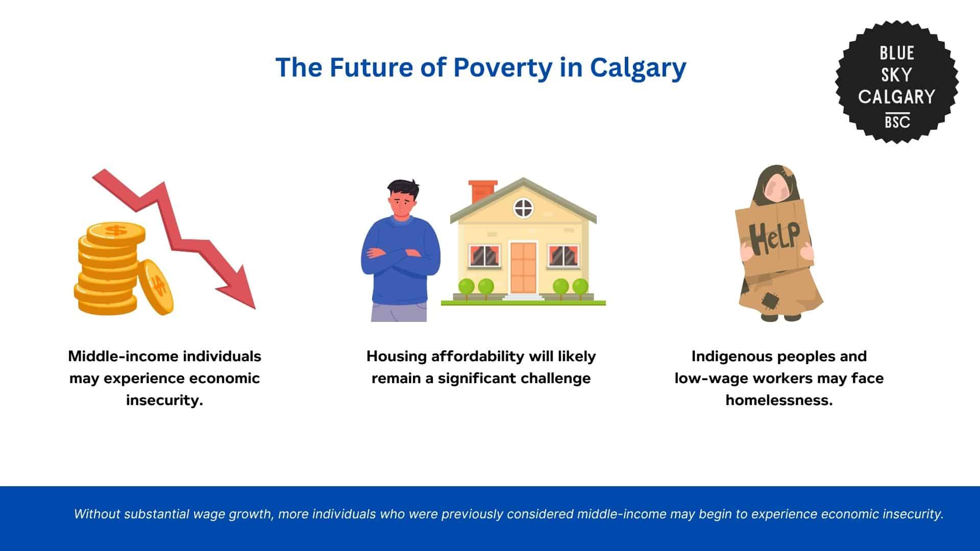 Tracking Poverty Statistics and Inequality in Calgary [2026]
