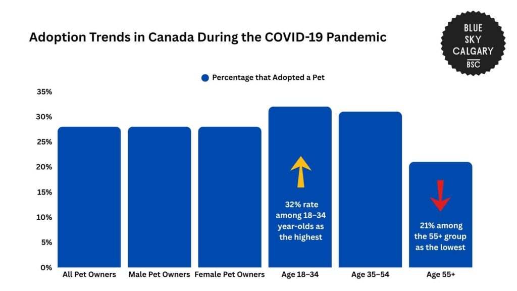 adoption-trends-in-canada-during-the-covid-19-pandemic